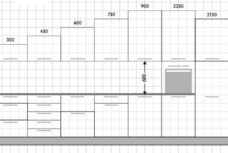 Zameranie kuchynského priestoru Zameranie kuchynského priestoru